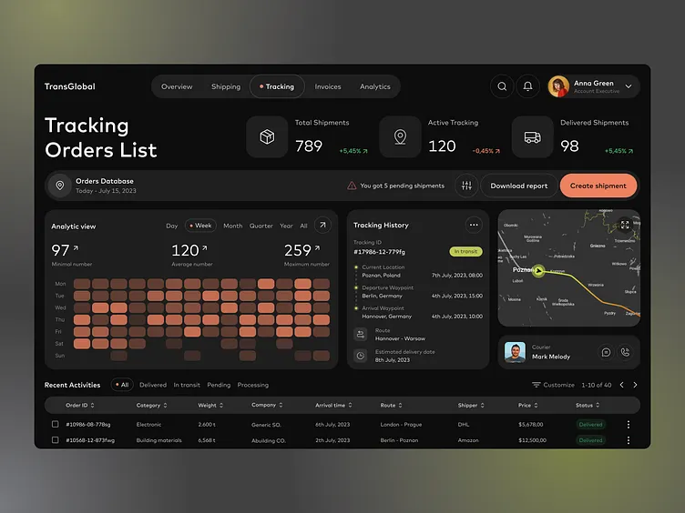 ManageDuty AI customs automation platform